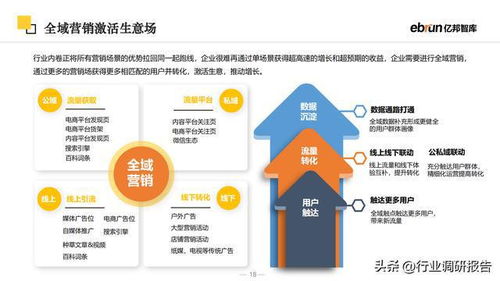 2023未來零售行業報告 新流量、新技術、新商業模式驅動下的電子產品開發與銷售變革