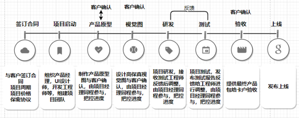 軟件開發(fā)與產(chǎn)品設(shè)計(jì)流程圖解析 構(gòu)建互聯(lián)網(wǎng)數(shù)據(jù)服務(wù)的核心脈絡(luò)